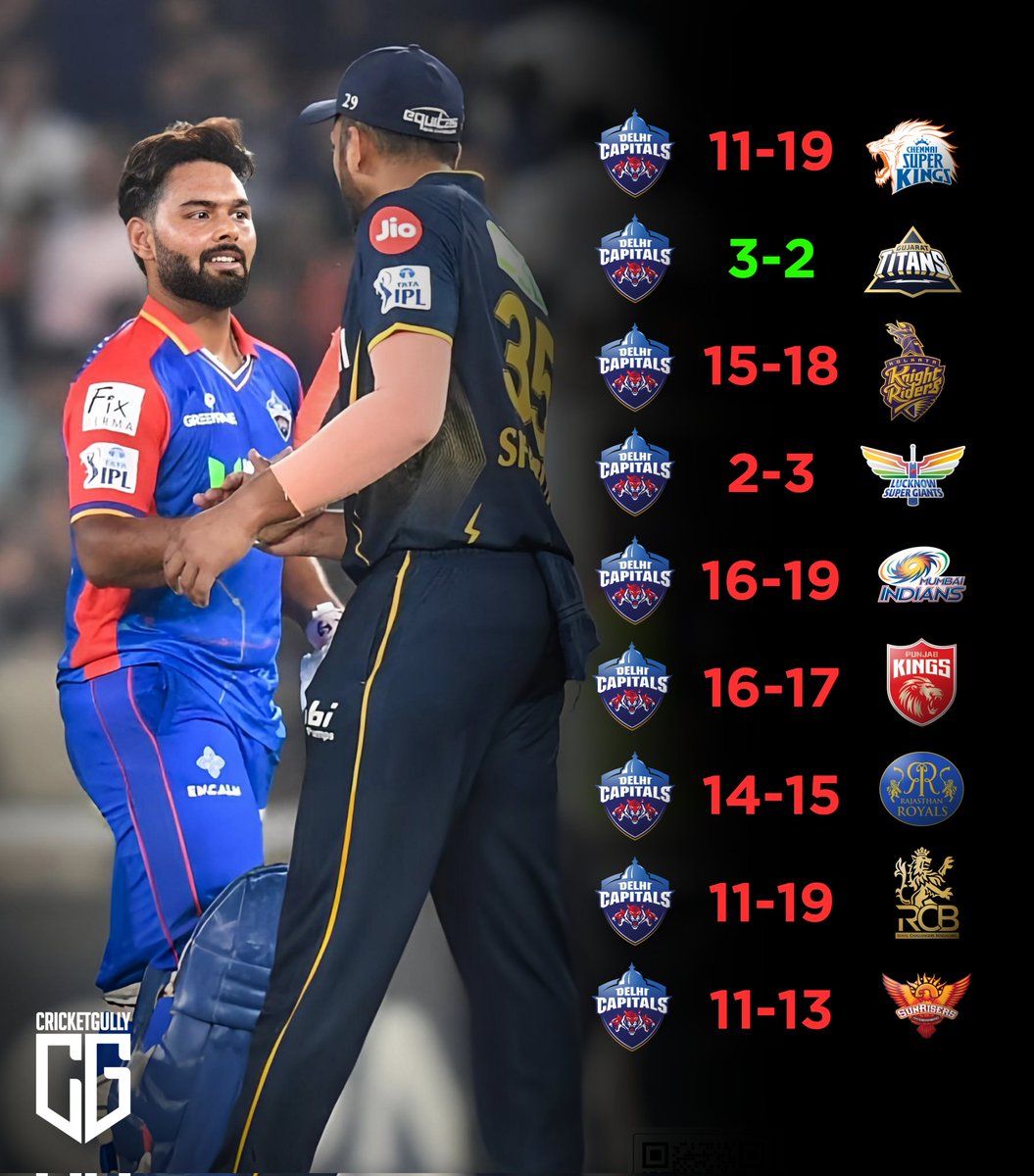 CricketGully tweet media