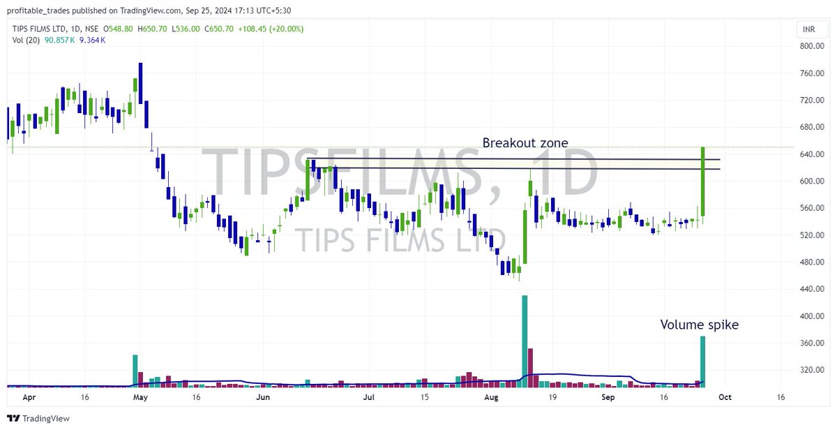profits_trade's tweet photo. #BREAKOUTSTOCKS #BreakoutStock #stockstowatch #StocksInFocus #StocksToTrade #trading #StocksToBuy #stocktotrackList #BigBillionDaySale
Powerful Breakout stocks for tomorrow
🎯Bookmark it & Like🎯 👍
#saregamaindia Saregama India Ltd
#SMARTINK - Smart ink Holdings
#TATACOMM - TATA Communications Ltd
#TipsFilms #TipsInd - Tips Films Ltd
What is yourrsss