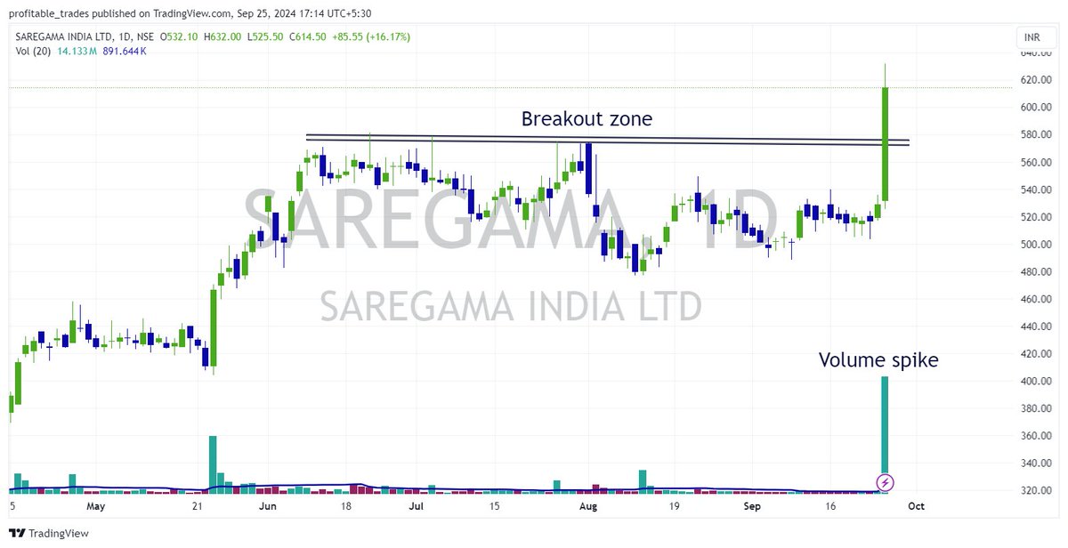 profits_trade's tweet photo. #BREAKOUTSTOCKS #BreakoutStock #stockstowatch #StocksInFocus #StocksToTrade #trading #StocksToBuy #stocktotrackList #BigBillionDaySale
Powerful Breakout stocks for tomorrow
🎯Bookmark it & Like🎯 👍
#saregamaindia Saregama India Ltd
#SMARTINK - Smart ink Holdings
#TATACOMM - TATA Communications Ltd
#TipsFilms #TipsInd - Tips Films Ltd
What is yourrsss