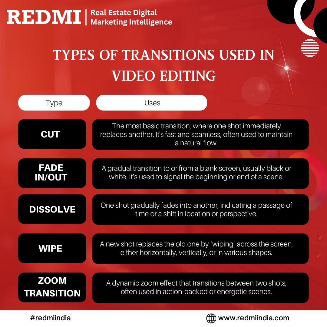 redmi_academy's tweet image. Master the Art of Video Editing: Top Transitions You Need to Know! 🎬

Follow Us: @redmiacademy
 
#videoediting #filmmaking #creativetransitions #videotransitions #editingskills #cinematiceffect #smoothtransitions #digitalstorytelling #editingtips #cuttransition #redmiindia