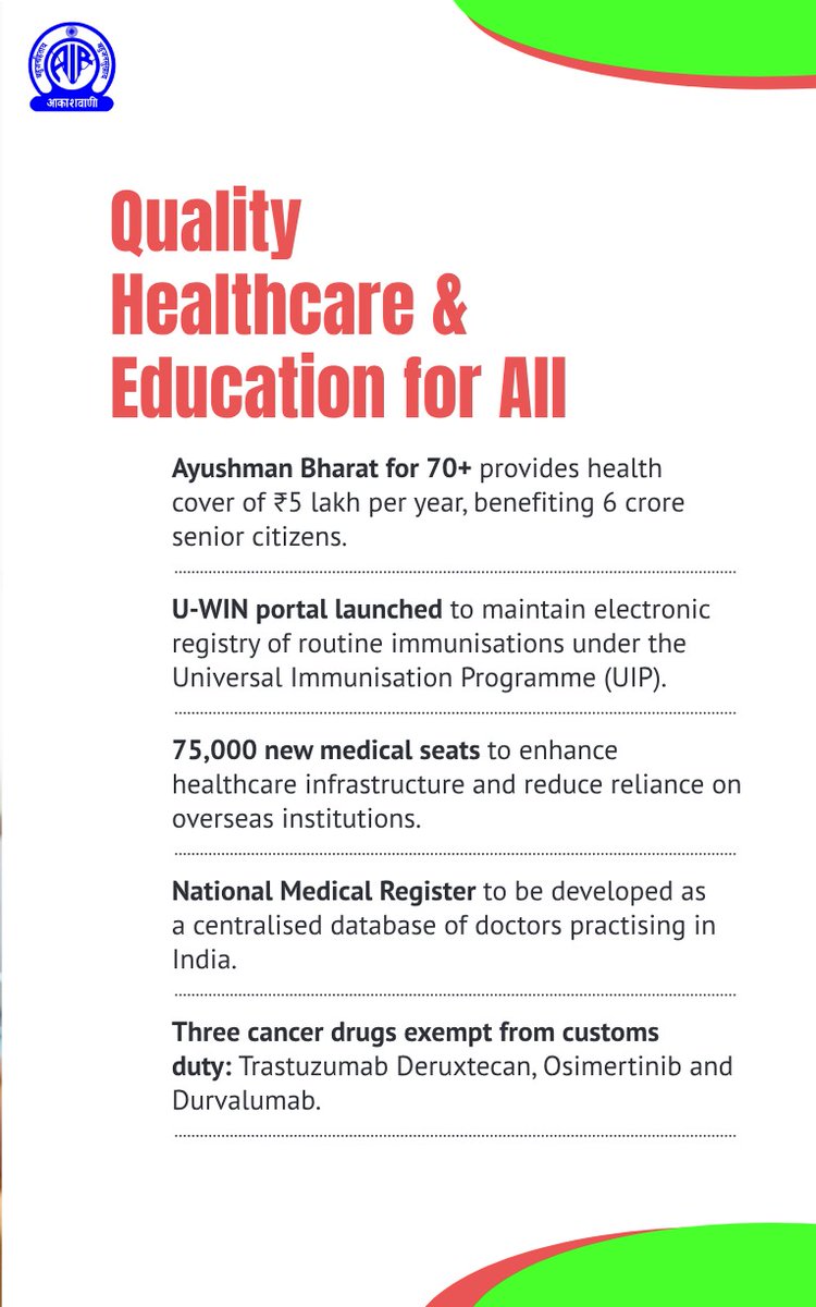AkashvaniAIR's tweet photo. Quality Healthcare & Education for All.
#100DaysOfAchievements #100DaysOfChange
@MIB_India
@prasarbharati
@GauravDwivedi95
@airnewsalerts https://t.co/H1lEz5qqNY