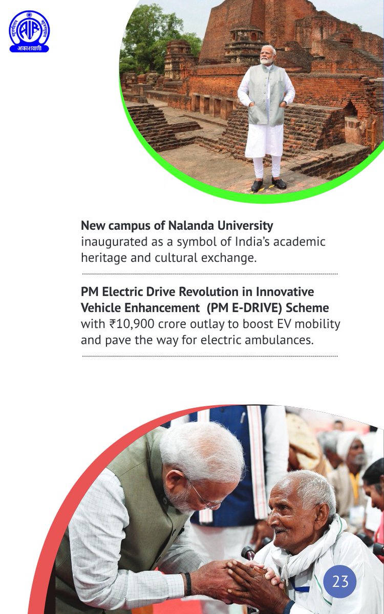 AkashvaniAIR's tweet photo. Quality Healthcare & Education for All.
#100DaysOfAchievements #100DaysOfChange
@MIB_India
@prasarbharati
@GauravDwivedi95
@airnewsalerts https://t.co/H1lEz5qqNY