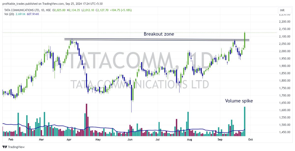 profits_trade's tweet photo. #BREAKOUTSTOCKS #BreakoutStock #stockstowatch #StocksInFocus #StocksToTrade #trading #StocksToBuy #stocktotrackList #BigBillionDaySale
Powerful Breakout stocks for tomorrow
🎯Bookmark it & Like🎯 👍
#saregamaindia Saregama India Ltd
#SMARTINK - Smart ink Holdings
#TATACOMM - TATA Communications Ltd
#TipsFilms #TipsInd - Tips Films Ltd
What is yourrsss