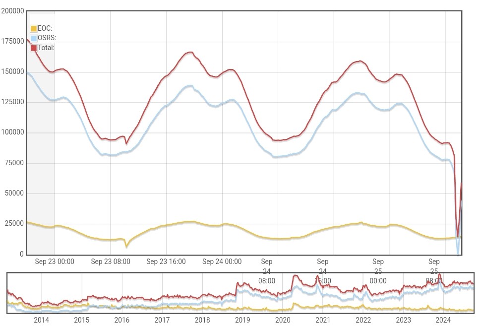 osrs_fanboy tweet media