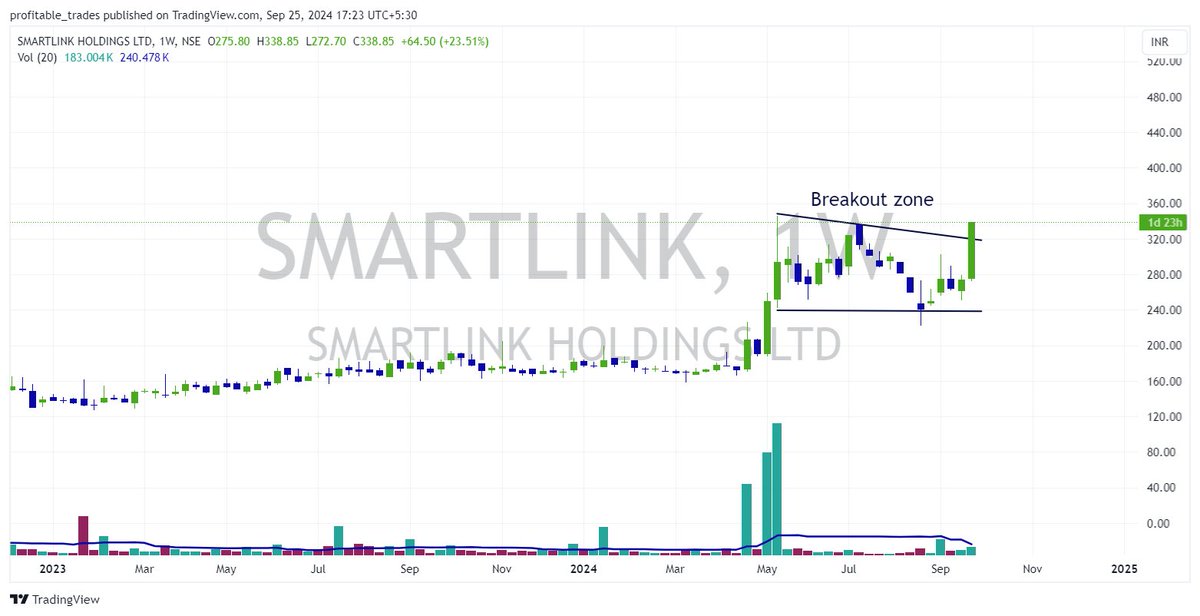 profits_trade's tweet photo. #BREAKOUTSTOCKS #BreakoutStock #stockstowatch #StocksInFocus #StocksToTrade #trading #StocksToBuy #stocktotrackList #BigBillionDaySale
Powerful Breakout stocks for tomorrow
🎯Bookmark it & Like🎯 👍
#saregamaindia Saregama India Ltd
#SMARTINK - Smart ink Holdings
#TATACOMM - TATA Communications Ltd
#TipsFilms #TipsInd - Tips Films Ltd
What is yourrsss