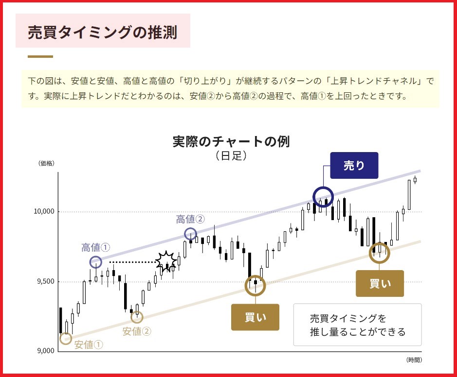 UsakoOlive's tweet photo. ◆初心者さん向け/リポスト📝

下記をどこまで理解していますか？
実トレードも学びも
最低限の基礎知識を頭に入れてから始めましょう😉

①テクニカル分析って何？
②テクニカルとファンダメンタルズ分析の違い
③覚えようローソク足の見方
④トレンドラインで知る！買い売りサイン（1）
⑤買い売りサイン（2）
⑥売買タイミンングに備える「トレンドチャンネル」とは？
⑦移動平均線の種類と使い方
⑧図でわかる！8つの売買法則「グランビルの法則」とは？
⑨ゴールデンクロスとデッドクロス
⑩移動平均乖離率で考える買い時売り時
⑪図でわかる！ボリンジャーバンド
⑫知っておきたい！出来高と株価の関係
⑬価格帯別出来高で投資家の心理を読もう
⑭オシレーター  RSIって何？横ばい相場でも収益を狙う
⑮ストキャスティクスって何？計算方法と使い方

👇「みずほ」のサイトは
・これから始める
・始めたばかり
・テクニカルの基礎が分からない
そんな方に是非目を通して欲しい🧐

売買のタイミングがいまいち解らない…🤔
と悩んでいる方は
特に⑥「トレンドチャンネル」は必見です！

口座開設していなくても全て見れるなんて
みずほ証券さんに感謝ですね♡

#デイトレード　#スイングトレード
