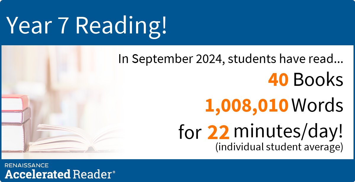 Whitmore High English Department (@englishwhitmore) on Twitter photo What a fantastic start to the year for Year 7 and Year 8! I wonder which year group will have the first Word Millionaire...
<a href="/AccReader/">Accelerated Reader UK & Ireland</a> <a href="/MrsFordEnglish/">Mrs S. Ford</a> What a fantastic start to the year for Year 7 and Year 8! I wonder which year group will have the first Word Millionaire...
<a href="/AccReader/">Accelerated Reader UK & Ireland</a> <a href="/MrsFordEnglish/">Mrs S. Ford</a>