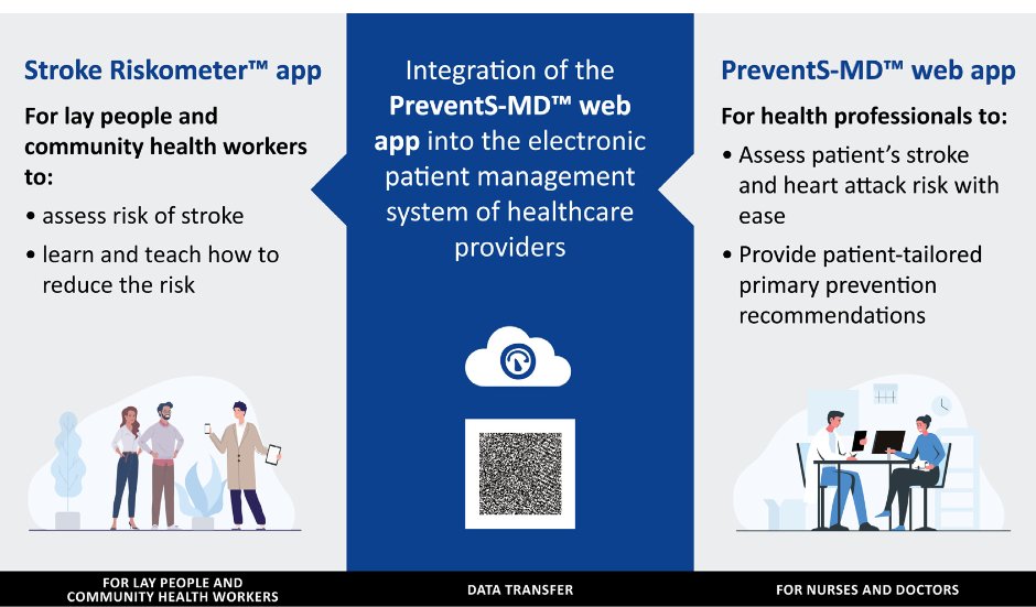 CoastGEM Essex (@coastgeme) on Twitter photo Digital solutions 4 stroke prevention! 🧠💡Stroke Riskometer app helps laypeople assess their🧠risk, while PreventS-MD equips professionals with tailored prevention tools. Integrated these 2 electronic patient management for seamless data transfer. #StrokePrevention #HealthTech Digital solutions 4 stroke prevention! 🧠💡Stroke Riskometer app helps laypeople assess their🧠risk, while PreventS-MD equips professionals with tailored prevention tools. Integrated these 2 electronic patient management for seamless data transfer. #StrokePrevention #HealthTech