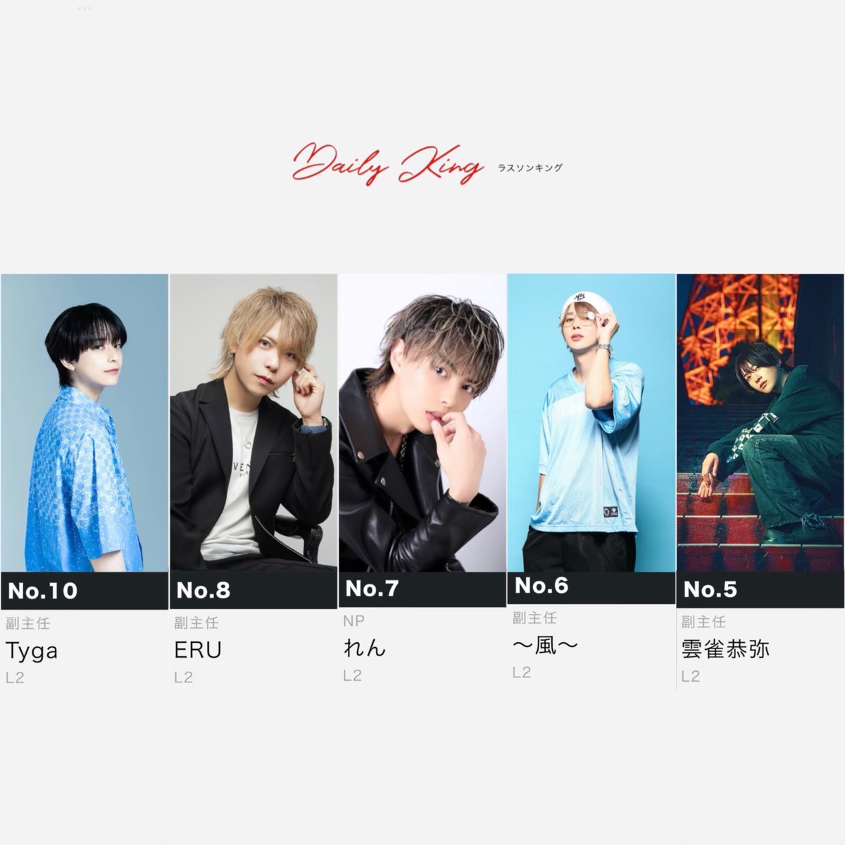 〜9/24〜

ラスソンキング

No.10 Tyga 副主任(<a href="/tyga_l2/">🐅</a> )

No.8 ERU 副主任 (<a href="/prince_elkun/">エルくんだよ。</a> )

No.7 れん NP(@ren_sakura29 )

No.6 〜風〜 副主任(@Fuunokaze )

No.5 雲雀恭弥 (<a href="/l2_hibarikyoya/">雲雀　恭弥</a> )

5名ランクイン！！！
おめでとうございます！！
