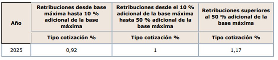 Tesorería General de la Seguridad Social tweet media
