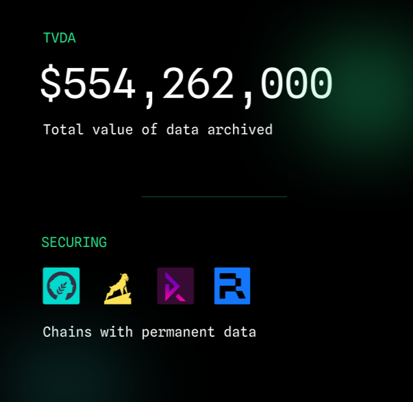 WeaveVM secures a combined ledger value of $550,000,000+

Check TVDA live stats on the wvm.dev landing page. 📊
