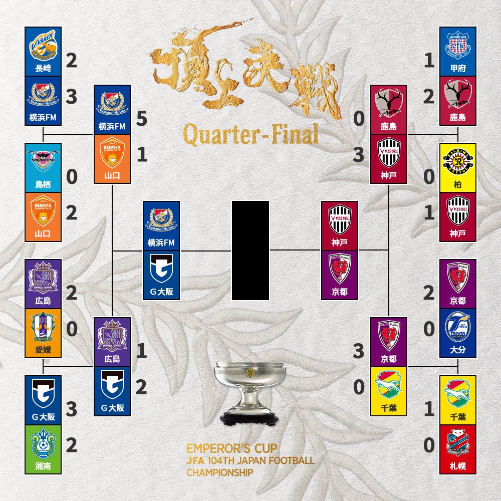 🏆第104回 #天皇杯 🏆 本日9/25に行われた準々決勝 2試合の結果を反映