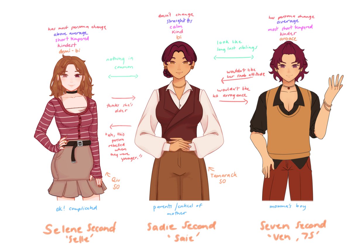 yomigummies's tweet photo. i actually have other ol2 /olnf mcs! hehe i just love selene rn but here is a comparison of sorts.. also sorry to seven i havent finished his sprite LMAOO

#Ourlifenowandforever #olnf #ol2 https://t.co/E3HlBcEIbE