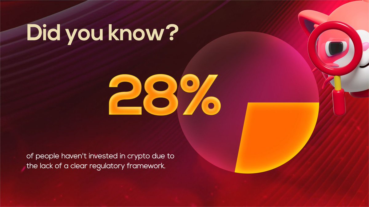 Fact! 🧠

Did you know that 28% of people haven't invested in crypto due to the lack of a clear regulatory framework? ⚖️ 

🔮 Be amongst the Fortunate and earn coins by tapping today on t.me/fortunetap_bot 💎