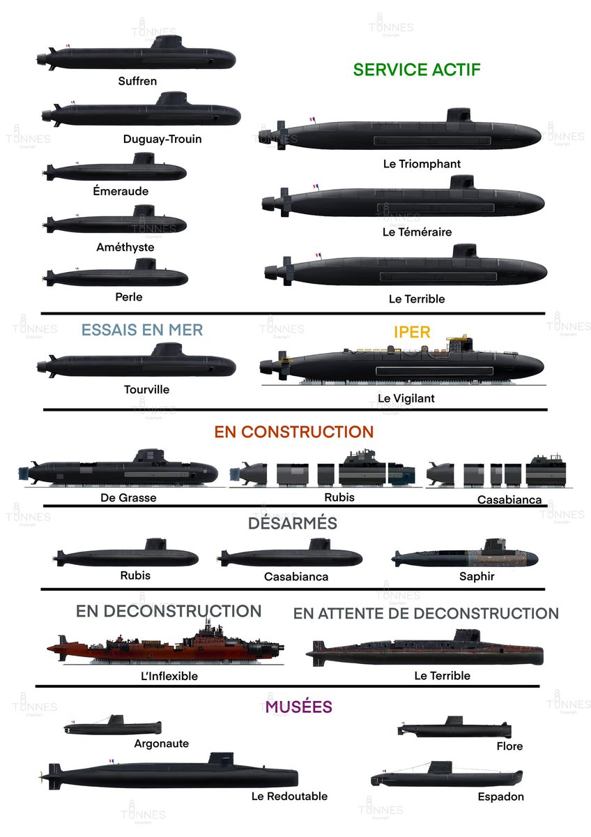 800Tonnes's tweet photo. Statut des sous-marins en France, septembre 2024. 

⬇️⬇️⬇️ https://t.co/NuxQns50Qt