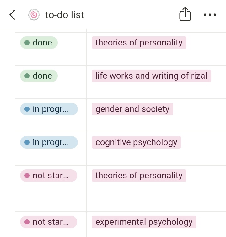 alystudious's tweet image. locked in. quiet a lot of notes to write and quizzes/exam to study for.