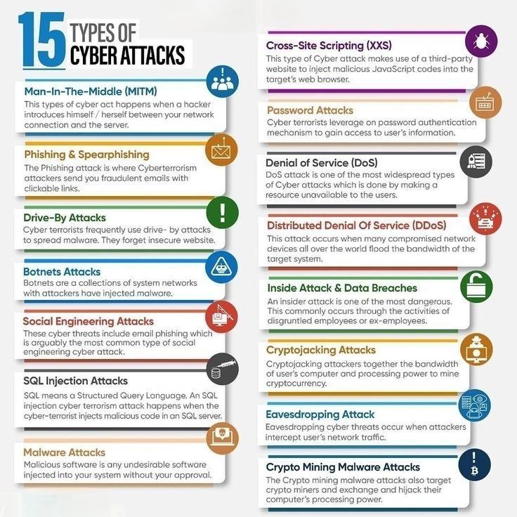 LetsDefendIO's tweet photo. Popular cyber attacks https://t.co/uypUjXtvJ4