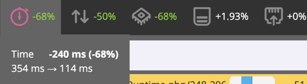 HugoAlliaume's tweet image. For the perf improvements on StimulusBundle, it happens when you are using the  `StimulusAttributes` to render HTML attributes as string with large values.
 
On a page with a Map and 1.000 Markers (with their InfoWindow), I was able to reach ~70% perf improvements!

#SymfonyUX
