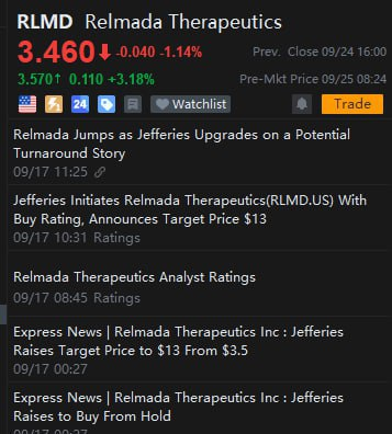 Today's US stock recommendation

Code: RLMD
Purchase price: around $3.46
Target price: Wait for my notification
Purchase direction: UP
