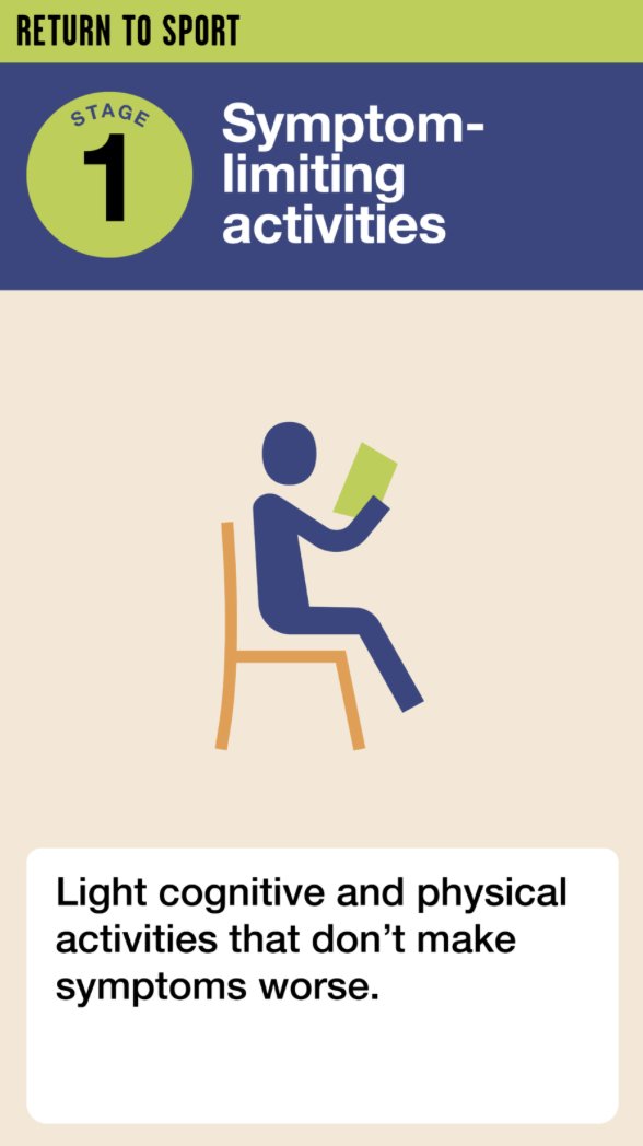 parachutecanada's tweet image. What to do after a concussion? Rest and consult a healthcare provider before returning to normal activities. Early care is key! 👉 parachute.ca/en/injury-topi… #ConcussionEd #CheckforConcussion