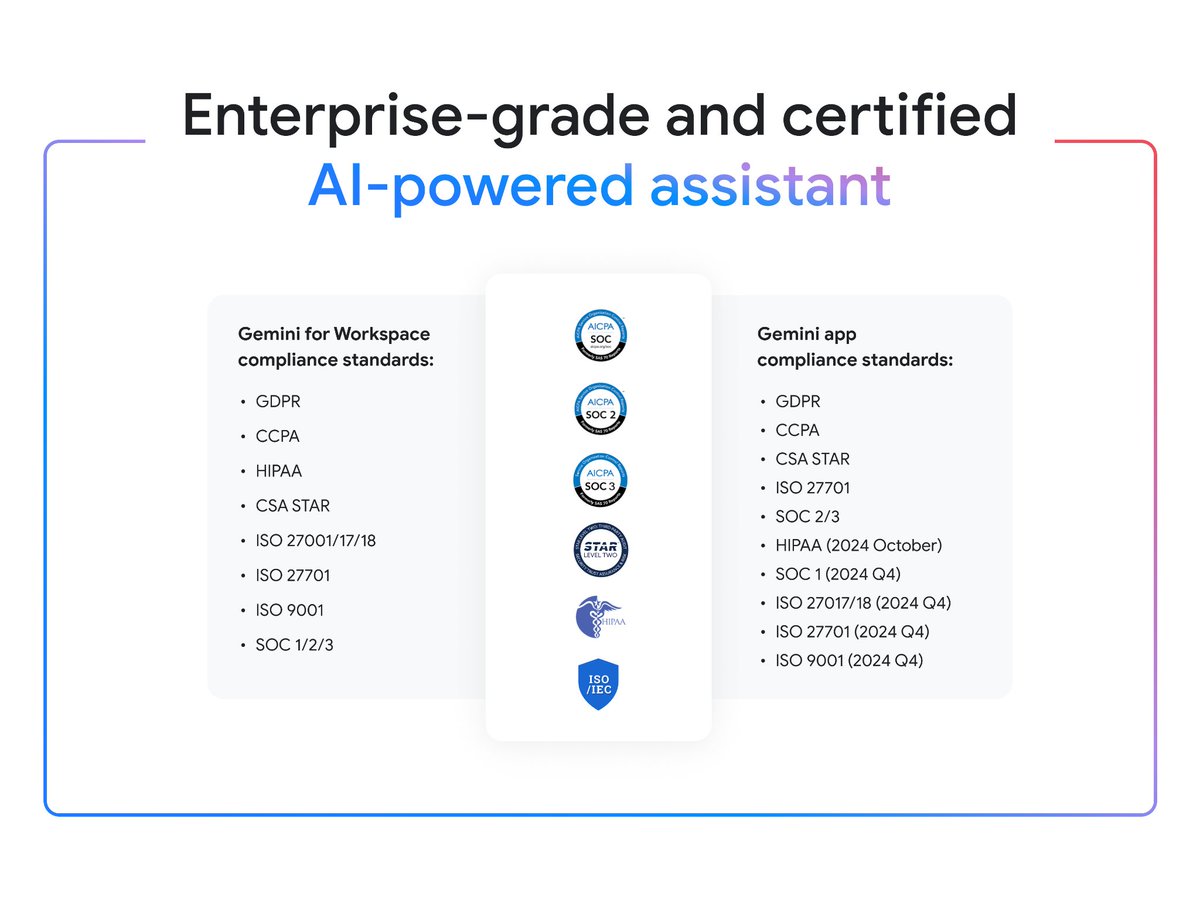 Google Workspace tweet media