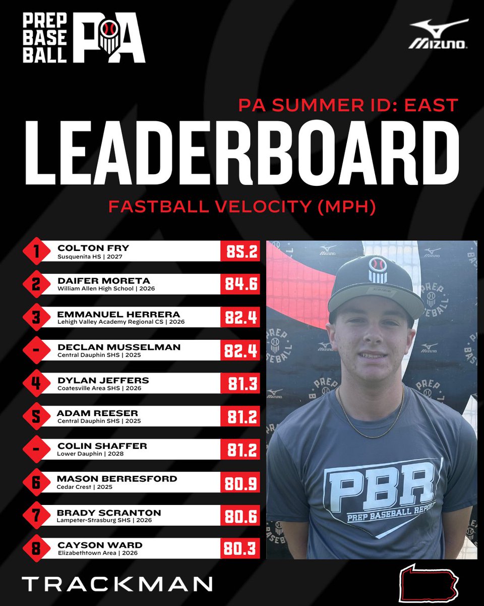 Prep Baseball Pennsylvania (@prepbaseballpa) on Twitter photo 📊 #SummerID - East ➡️ Top Performers
◽Exit Velo
◽Fastball Velo
<a href="/TrackManBB/">Trackman Baseball</a>
⬇️Full Stat Release & Leaderboards Below⬇️
🔗loom.ly/9Zrdvg8 📊 #SummerID - East ➡️ Top Performers
◽Exit Velo
◽Fastball Velo
<a href="/TrackManBB/">Trackman Baseball</a>
⬇️Full Stat Release & Leaderboards Below⬇️
🔗loom.ly/9Zrdvg8