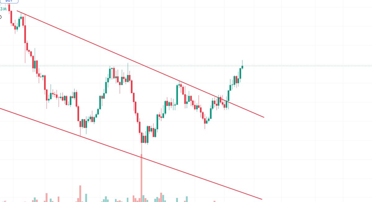 CrypCoinMaster's tweet photo. Guys!! $RUNE is shifting from its downtrend pattern to a bullish one, signaling a potential uptrend.

#Thorchain impressed us last season with its performance and it appears it will repeat the same. I'm confident in $RUNE's long-term potential and happily holding a big bag of it.

The hype is real, and this time $RUNE's growth will be amazing. The excitement around $RUNE is building up once again, and I believe it's going to make a significant impact this time around. 🚀🚀

Always make sure to do your own research before Investing!!

#Crypto #BTC $ETH #ETH $BTC #DeFI #Web3 #Rune