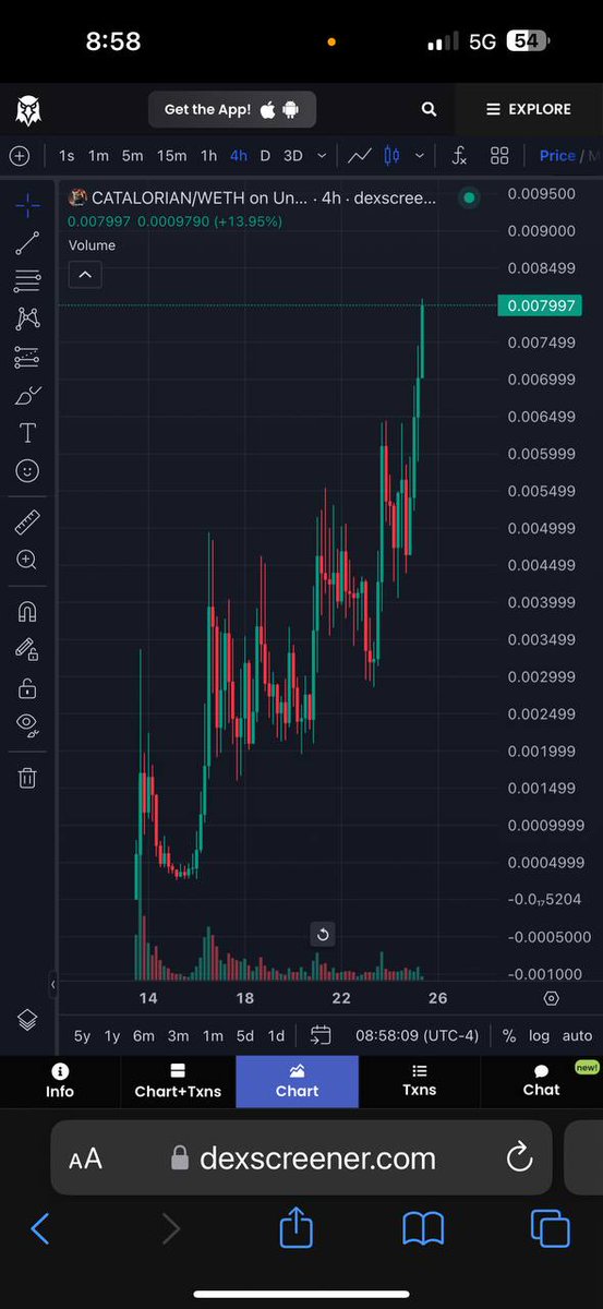 Crypto_Poff's tweet image. $CATALORIAN the Elon AI cat +100% from my call. The trip to Mars is getting started 😎 @CatalorianOGETH #Bullrun2025