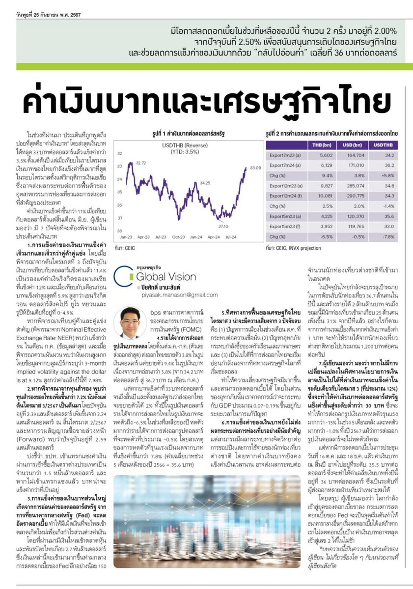 ดร.ออสติน แห่ง SCBS เขียนเรื่องเงินบาท เชิญอ่าน