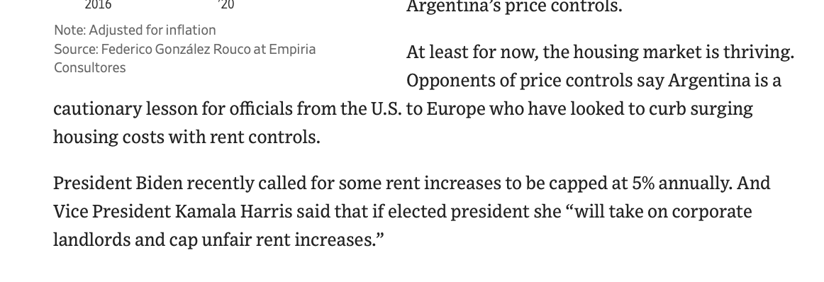 RichardHanania's tweet photo. Abolishing rent controls in Argentina has been a major success. In Buenos Aires, supply is up 170%. Prices rose and then went down. 

WSJ: "Milei’s move to undo rent-control regulations has resulted in one of the clearest-cut victories for what he calls 'economic shock therapy.' He is methodically taking apart a system of price controls, closing government agencies and lifting trade restrictions built up over eight decades of socialist and military rule in an effort that has upended the lives of many Argentines." 

Notably, Biden and Harris have both called for national rent control.