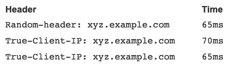 Param Miner 1.51 is now out in the BApp store! In case you missed it, Param Miner now uses timing analysis to detect hidden parameters, and help detect &amp; exploit reverse proxies.  Let me know if it finds you anything cool :)