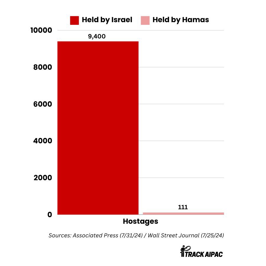 <a href="/AIPAC/">AIPAC 🇺🇸🇮🇱🎗️</a> FREE! THE! HOSTAGES! 

🇵🇸🍉🕊️