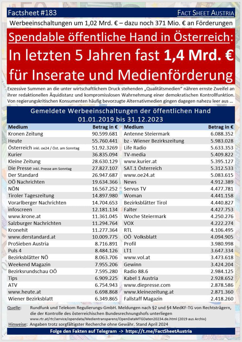 Falls wieder einmal kein Geld für Kinder, Bildung, Umweltschutz und Soziales da ist. #wahl24