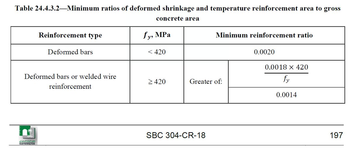 مهندس عبدالغني الجند tweet media