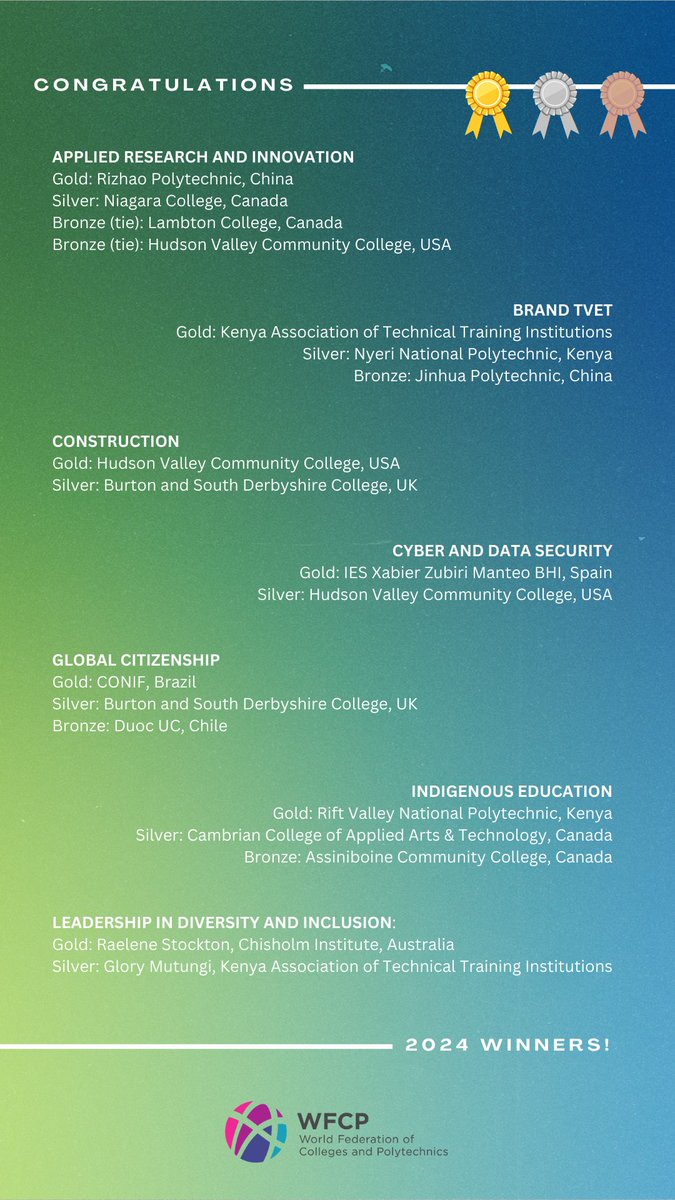 WFCP Secretariat tweet media