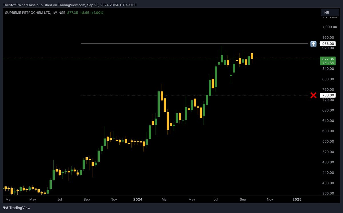 stoxtrainer's tweet image. #SPLPETRO
Mid Performer🔥
Expected 27%⚡️
Risk: High ⚠️
My Personal Levels in the Chart✅
#investing #StockMarketindia