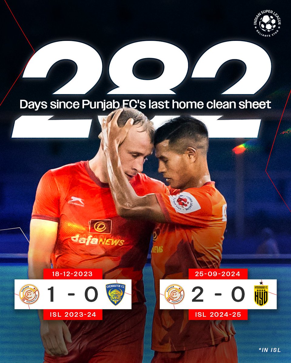 IndSuperLeague's tweet photo. Getting back in the right direction 📈

#PFCHFC #ISL #LetsFootball #PunjabFC https://t.co/1ZXAIPsAAa