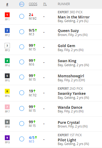 JMV1070's tweet photo. They're all in the gate! Does your horse have what it takes? Here's a look at the field, retweet now for a chance to win $50 in dining and $50 in betting vouchers from @HoosierPark @INStandardbred https://t.co/5b3ecO0l1l