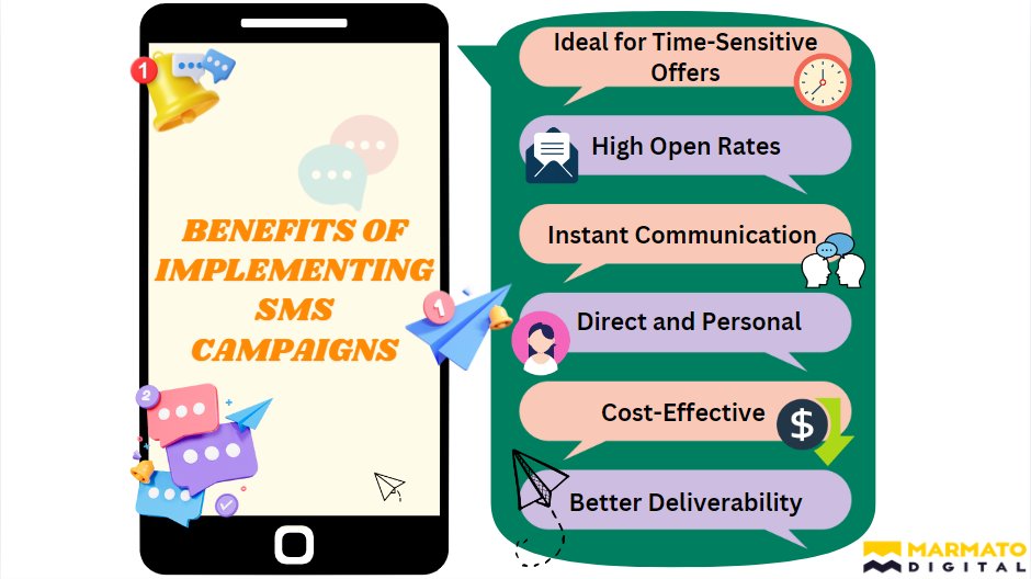 MarmatoDigital's tweet photo. Unlock the potential of SMS campaigns and connect directly with your audience through tailored and individualized messages.
https://t.co/CLeowooVCa
#SMS #Campaign #smscampaign #MarketingSuccess #Personalization #MarketingStrategy #marketingcampaigns https://t.co/Ejts9qSCbr