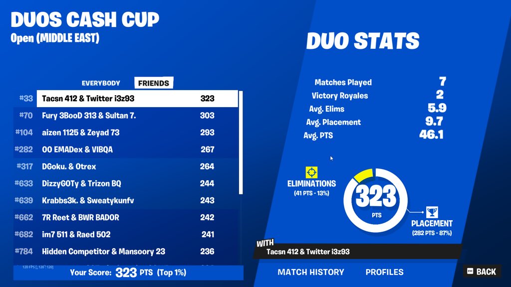 Qualed For Duo cash cup Finals

FA