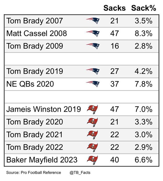 TomBradyDaily's tweet image. This was just one big coincidence then…