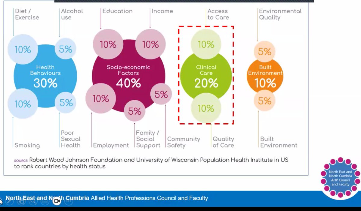 Discussing the wider determinants of health and healthcare inequalities <a href="/Tan_823/">Tanya Coates</a>