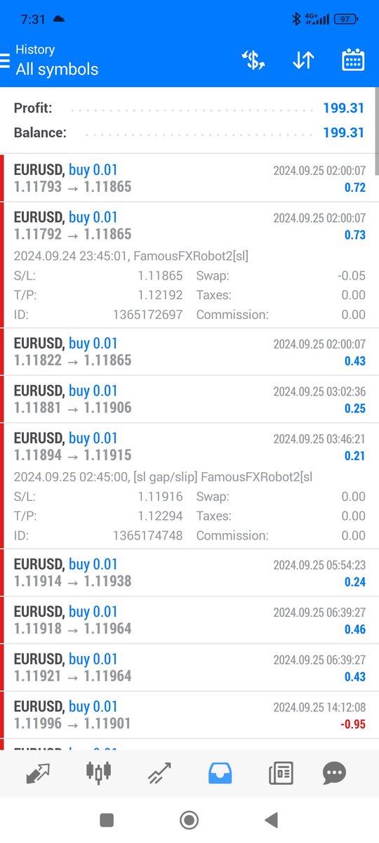 FamousFxRobot's tweet photo. It's another good day to be alive ☺️☺️☺️.

Thank You Almighty Allah for giving us today our daily bread 🚀🚀.
@Famousfxrobot2
#ForexMarket https://t.co/iP5hi26Lek