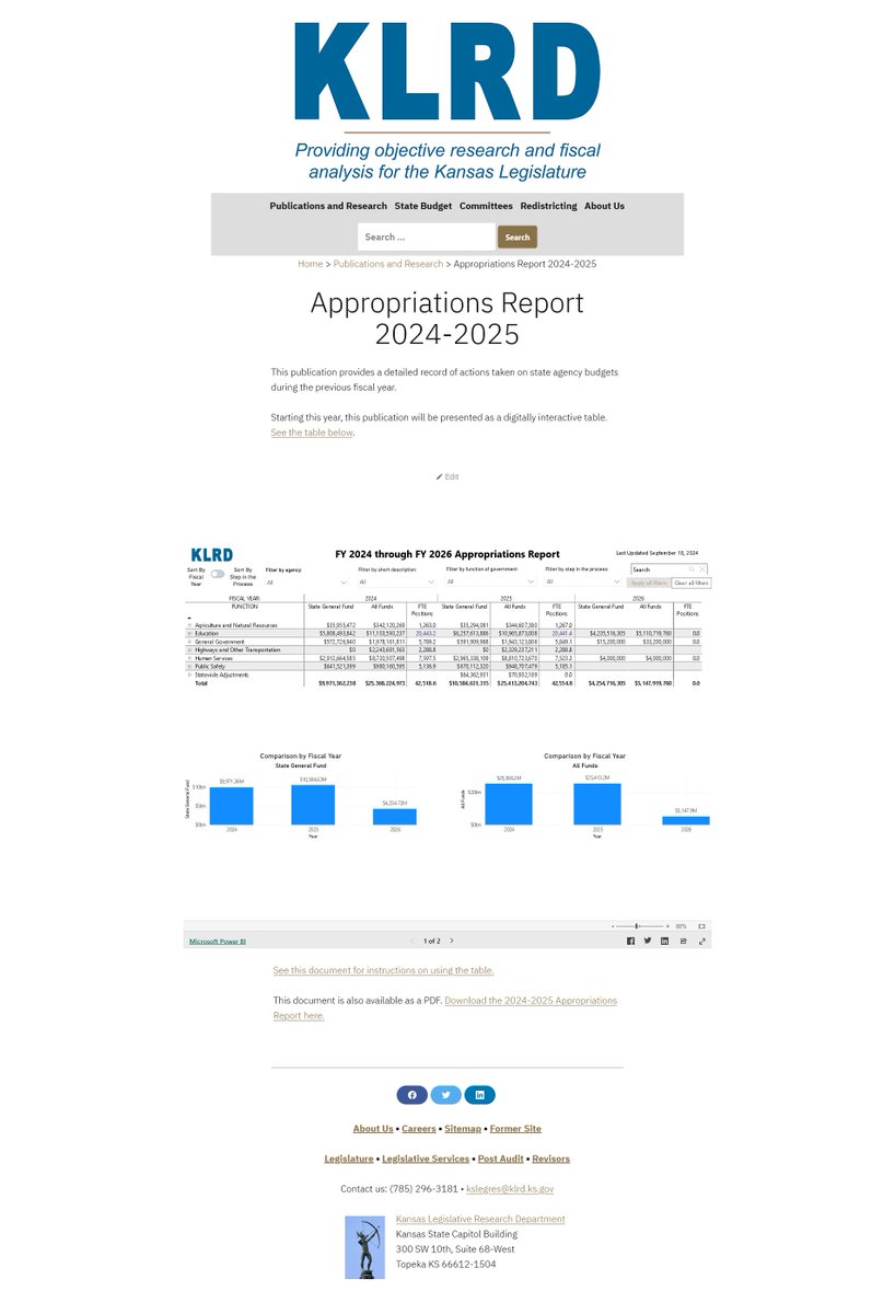 The New FY 2024-2025 Appropriations Report, which records all actions taken on state agency budgets during the previous legislative session, is now available! klrd.gov/publications/a… #ksleg