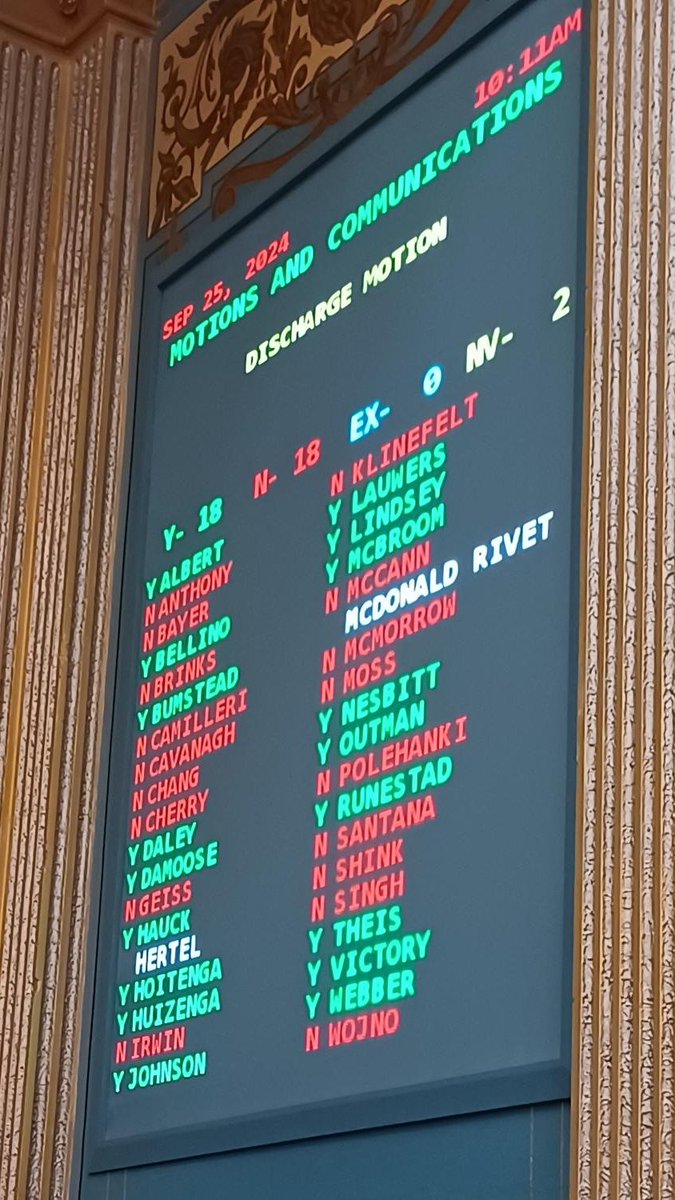 Wondering how your state senator voted on restoring the dangerous 92% cut to school safety funding and student mental health supports? 

Every Republican voted YES. Every Democrat voted NO...or bravely decided not to vote. 🙄
