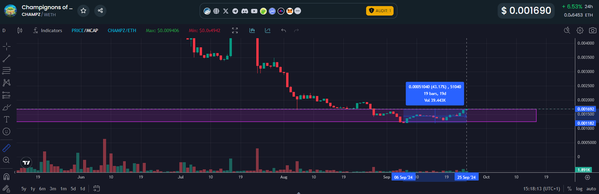DC-Crypto 🤴 Leverage King 🤴 tweet media