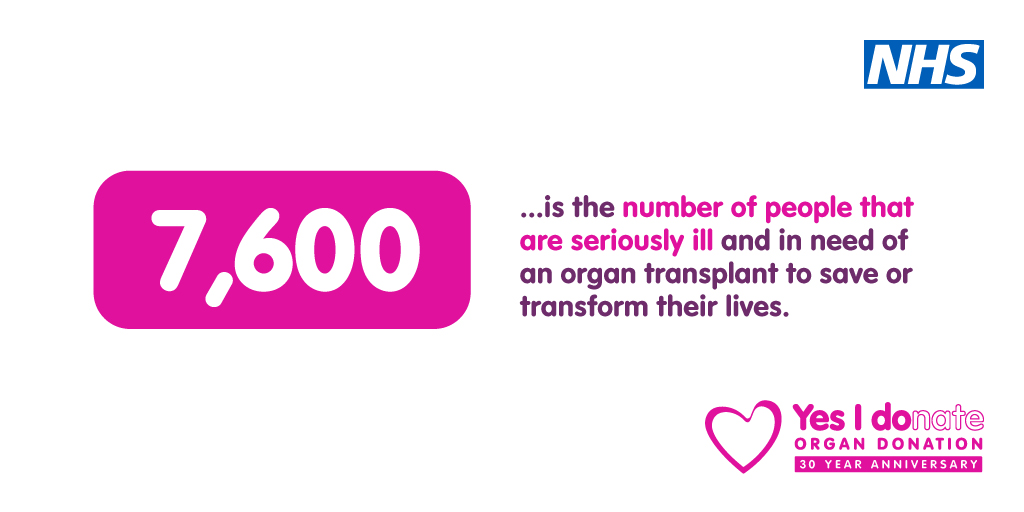 There are more than 7,600 people in need of an organ transplant right now. Let’s bring hope to those waiting and their families this #OrganDonationWeek.

It takes just 2 minutes to register your organ donation decision, and you could save up to 9 lives. orlo.uk/gGMh0