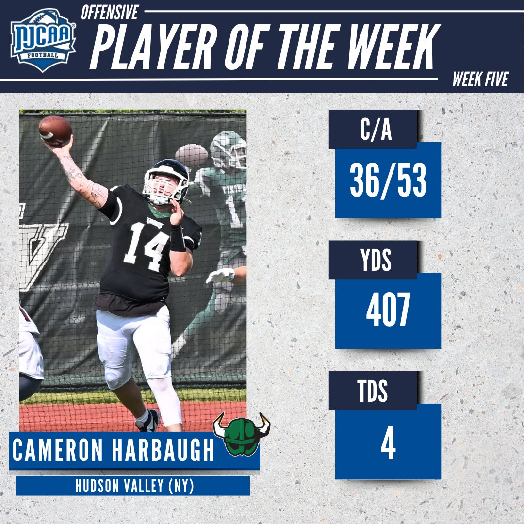 New record set! 🤯🏈

Cameron Harbaugh set the program record for <a href="/HVCCVIKINGS/">HVCC Athletics</a> with 5⃣3⃣ pass attempts and 3⃣6⃣ pass completions in a single game earning the #NJCAAFootball DIII Offensive Player of the Week.

#NJCAAPOTW