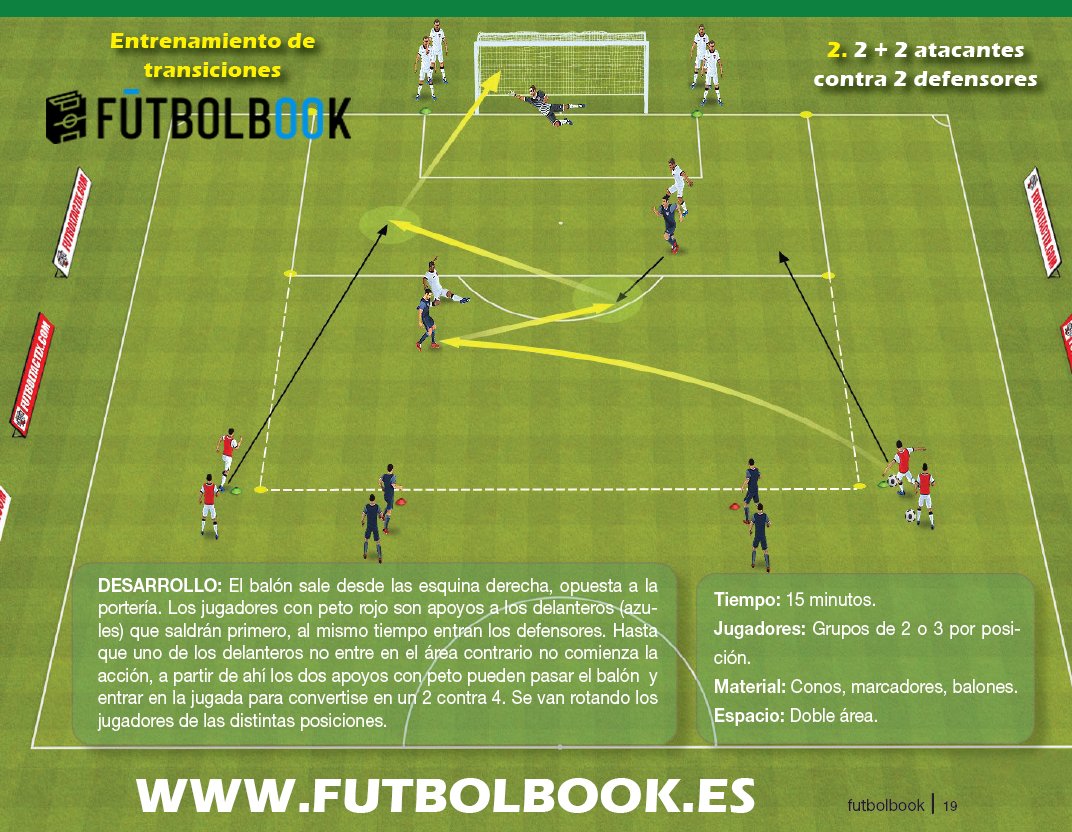 Los jugadores con peto rojo son apoyos a los delanteros (azules) que saldrán primero, al mismo tiempo entran los defensores. Con el primer delantero que entra en el área ya se puede pasar el balón y entran los dos apoyos en el campo para jugar un 2 contra 4