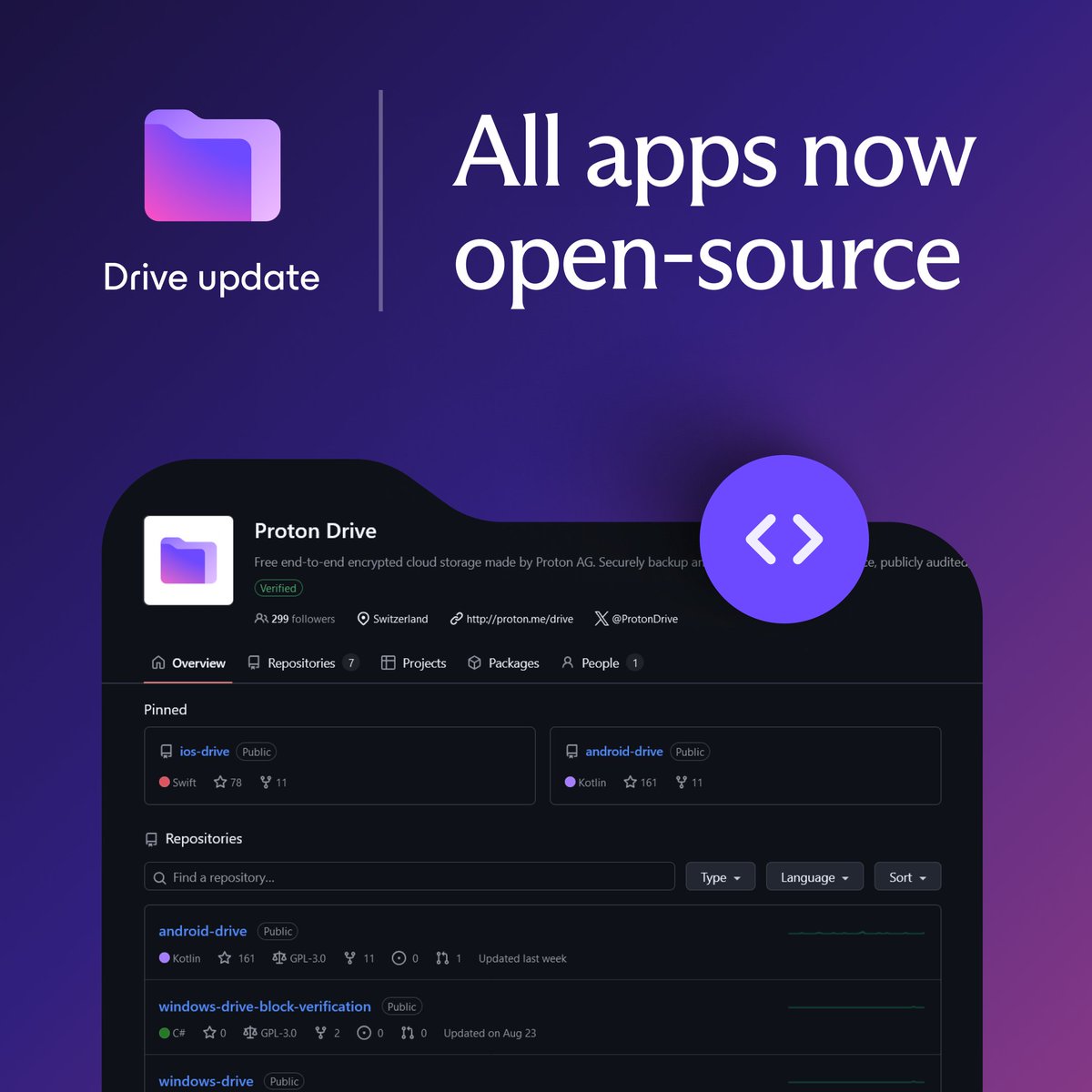 All <a href="/ProtonDrive/">Proton Drive</a> apps are now #OpenSource. 🎉

This is a major milestone for our community, and we're grateful for your support. proton.me/blog/drive-ope…